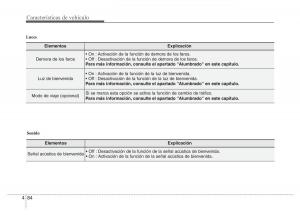 Hyundai-i40-manual-del-propietario page 175 min