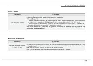 Hyundai-i40-manual-del-propietario page 176 min