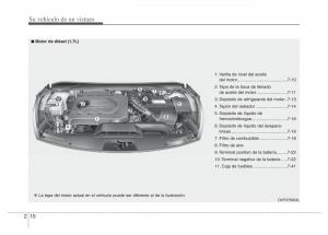 Hyundai-i40-manual-del-propietario page 21 min