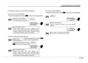 Hyundai-i40-manual-del-propietario page 400 min