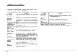 Hyundai-i40-manual-del-propietario page 403 min