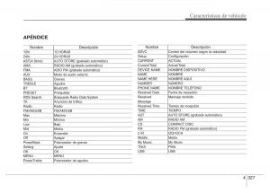 Hyundai-i40-manual-del-propietario page 418 min