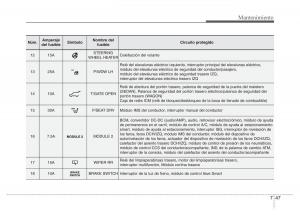 Hyundai-i40-manual-del-propietario page 615 min