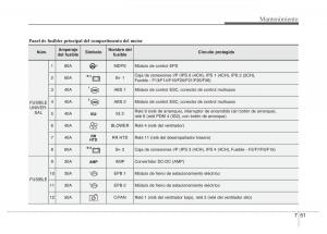 Hyundai-i40-manual-del-propietario page 619 min