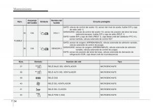 Hyundai-i40-manual-del-propietario page 622 min