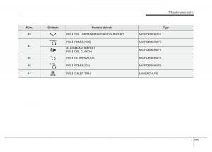 Hyundai-i40-manual-del-propietario page 623 min