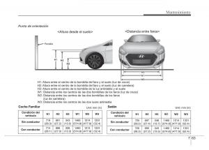 Hyundai-i40-manual-del-propietario page 631 min