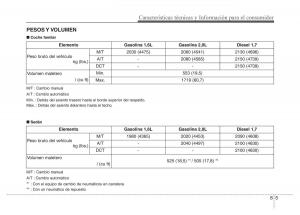 Hyundai-i40-manual-del-propietario page 659 min