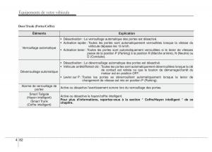 Hyundai-i40-manuel-du-proprietaire page 176 min