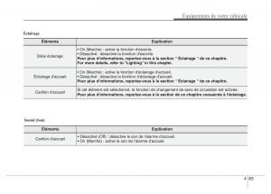 Hyundai-i40-manuel-du-proprietaire page 177 min