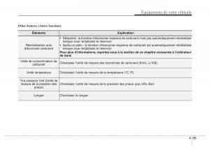 Hyundai-i40-manuel-du-proprietaire page 179 min