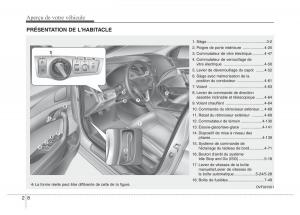 Hyundai-i40-manuel-du-proprietaire page 20 min