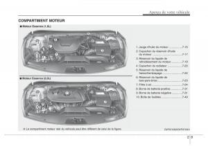 Hyundai-i40-manuel-du-proprietaire page 21 min