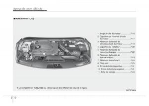 Hyundai-i40-manuel-du-proprietaire page 22 min