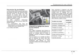 Hyundai-i40-manuel-du-proprietaire page 233 min