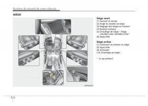 Hyundai-i40-manuel-du-proprietaire page 24 min