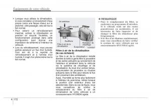 Hyundai-i40-manuel-du-proprietaire page 266 min