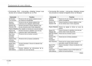 Hyundai-i40-manuel-du-proprietaire page 348 min