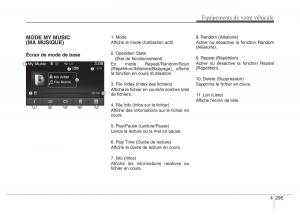 Hyundai-i40-manuel-du-proprietaire page 389 min