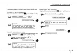 Hyundai-i40-manuel-du-proprietaire page 409 min
