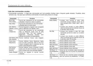 Hyundai-i40-manuel-du-proprietaire page 410 min