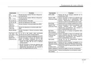 Hyundai-i40-manuel-du-proprietaire page 411 min