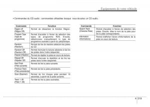 Hyundai-i40-manuel-du-proprietaire page 413 min