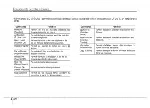 Hyundai-i40-manuel-du-proprietaire page 414 min