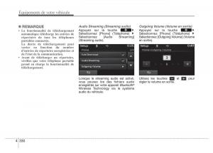 Hyundai-i40-manuel-du-proprietaire page 424 min