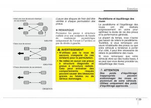 Hyundai-i40-manuel-du-proprietaire page 622 min