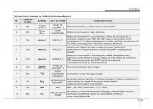 Hyundai-i40-manuel-du-proprietaire page 636 min