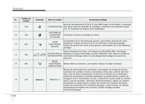 Hyundai-i40-manuel-du-proprietaire page 637 min