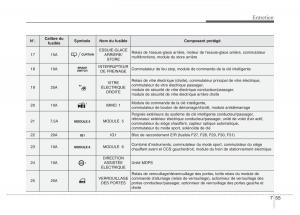 Hyundai-i40-manuel-du-proprietaire page 638 min