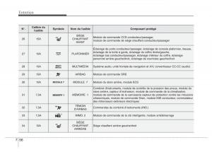 Hyundai-i40-manuel-du-proprietaire page 639 min