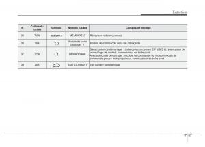 Hyundai-i40-manuel-du-proprietaire page 640 min