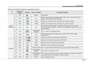 Hyundai-i40-manuel-du-proprietaire page 642 min