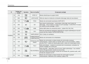 Hyundai-i40-manuel-du-proprietaire page 643 min