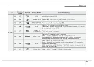 Hyundai-i40-manuel-du-proprietaire page 644 min