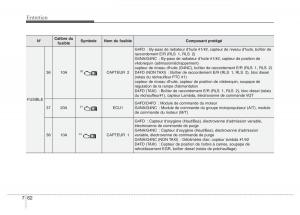 Hyundai-i40-manuel-du-proprietaire page 645 min