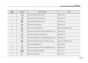 Hyundai-i40-manuel-du-proprietaire page 646 min