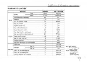 Hyundai-i40-manuel-du-proprietaire page 681 min