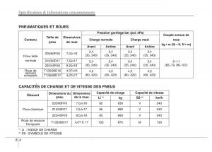 Hyundai-i40-manuel-du-proprietaire page 682 min