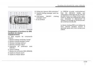 Hyundai-i40-manuel-du-proprietaire page 75 min