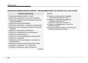 Hyundai-i40-Kezelesi-utmutato page 430 min