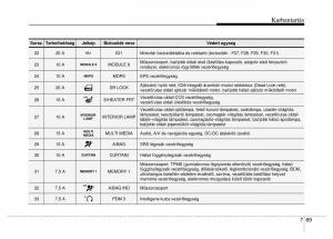 Hyundai-i40-Kezelesi-utmutato page 473 min