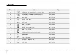 Hyundai-i40-Kezelesi-utmutato page 478 min