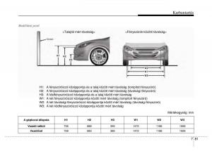 Hyundai-i40-Kezelesi-utmutato page 485 min