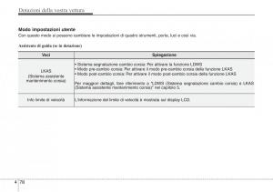 Hyundai-i40-manuale-del-proprietario page 168 min