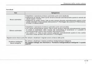 Hyundai-i40-manuale-del-proprietario page 169 min