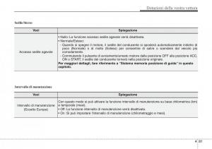 Hyundai-i40-manuale-del-proprietario page 171 min